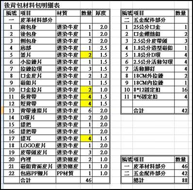 後背包材料包